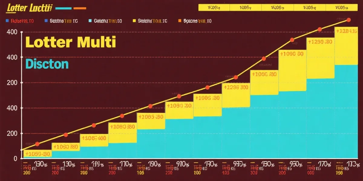 号码分布趋势图